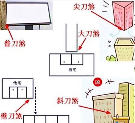 風水 壁刀煞|風水真的有關係！教你看懂壁刀煞、藥罐煞等6禁忌，。